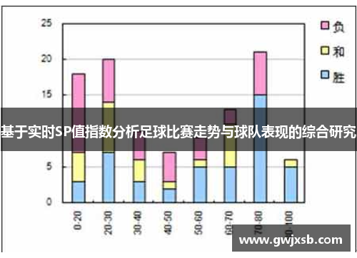 基于实时SP值指数分析足球比赛走势与球队表现的综合研究