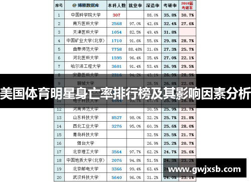 美国体育明星身亡率排行榜及其影响因素分析